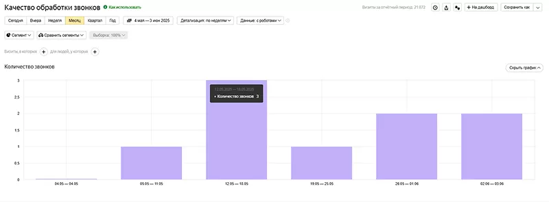 Отчёт «Звонки»